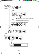 Preview for 32 page of Eschenbach Fusion User Manual