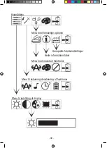 Preview for 80 page of Eschenbach Fusion User Manual