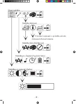 Preview for 92 page of Eschenbach Fusion User Manual