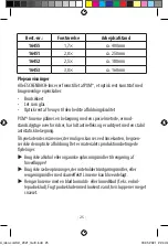 Preview for 25 page of Eschenbach laboCOMFORT User Manual