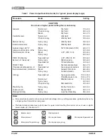 Preview for 24 page of eschmann TD830 Instructions For Use Manual