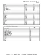 Preview for 25 page of Escient Fireball Catalyst 48 Control Manual