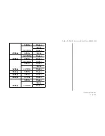 Preview for 120 page of Escient FireBall DVDM-100 Installation And User Manual