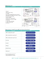 Предварительный просмотр 17 страницы Esco Medical MIRI TL 6 User Manual