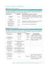 Предварительный просмотр 86 страницы Esco Medical MIRI TL 6 User Manual