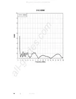 Предварительный просмотр 36 страницы ESCO Technologies ETS Lindgren 3106B User Manual