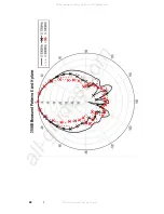 Предварительный просмотр 46 страницы ESCO Technologies ETS Lindgren 3106B User Manual