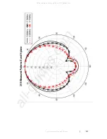 Предварительный просмотр 51 страницы ESCO Technologies ETS Lindgren 3106B User Manual