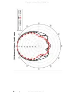 Предварительный просмотр 52 страницы ESCO Technologies ETS Lindgren 3106B User Manual