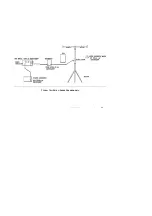 Предварительный просмотр 15 страницы ESCO Technologies ETS-Lindgren 3107B User Manual