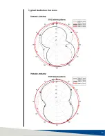 Предварительный просмотр 20 страницы ESCO Technologies ETS-LINDGREN BiConiLog 3142E User Manual