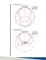 Предварительный просмотр 21 страницы ESCO Technologies ETS-LINDGREN BiConiLog 3142E User Manual