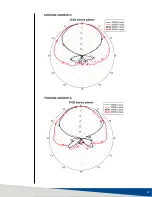 Предварительный просмотр 22 страницы ESCO Technologies ETS-LINDGREN BiConiLog 3142E User Manual