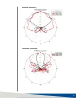 Предварительный просмотр 23 страницы ESCO Technologies ETS-LINDGREN BiConiLog 3142E User Manual