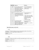 Предварительный просмотр 27 страницы ESCO Technologies ETS-Lindgren EMGen 7003-003 User Manual