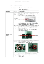 Preview for 15 page of Esco AERIS-BG048 Service Manual