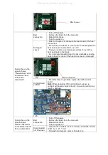 Preview for 19 page of Esco AERIS-BG048 Service Manual