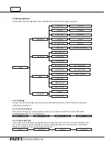 Preview for 13 page of Esco Cytoculture LS2-4A1 User Manual