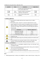 Preview for 7 page of Esco invt GD350A Series Product Manual