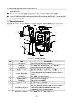 Preview for 20 page of Esco invt GD350A Series Product Manual