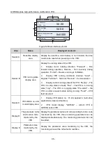 Preview for 41 page of Esco invt GD350A Series Product Manual