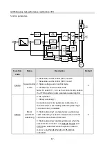 Предварительный просмотр 62 страницы Esco invt GD350A Series Product Manual