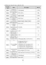 Предварительный просмотр 74 страницы Esco invt GD350A Series Product Manual