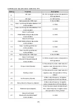 Preview for 103 page of Esco invt GD350A Series Product Manual