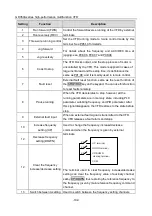 Preview for 107 page of Esco invt GD350A Series Product Manual