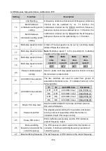 Preview for 108 page of Esco invt GD350A Series Product Manual