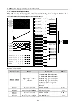 Предварительный просмотр 122 страницы Esco invt GD350A Series Product Manual