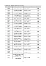 Preview for 123 page of Esco invt GD350A Series Product Manual