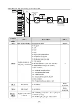 Preview for 130 page of Esco invt GD350A Series Product Manual