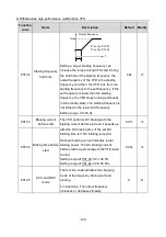 Preview for 150 page of Esco invt GD350A Series Product Manual