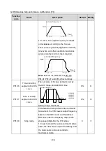 Preview for 151 page of Esco invt GD350A Series Product Manual