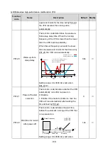 Предварительный просмотр 154 страницы Esco invt GD350A Series Product Manual