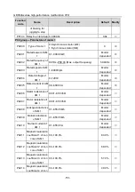 Preview for 156 page of Esco invt GD350A Series Product Manual