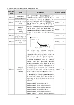 Preview for 159 page of Esco invt GD350A Series Product Manual