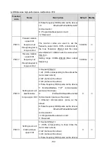 Preview for 162 page of Esco invt GD350A Series Product Manual