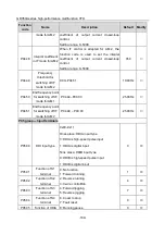 Preview for 174 page of Esco invt GD350A Series Product Manual