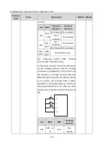 Предварительный просмотр 178 страницы Esco invt GD350A Series Product Manual