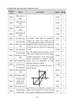 Preview for 180 page of Esco invt GD350A Series Product Manual