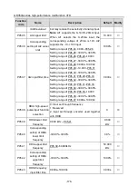 Preview for 181 page of Esco invt GD350A Series Product Manual