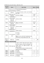 Preview for 182 page of Esco invt GD350A Series Product Manual