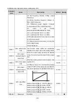 Предварительный просмотр 186 страницы Esco invt GD350A Series Product Manual