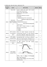 Предварительный просмотр 196 страницы Esco invt GD350A Series Product Manual