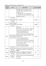 Preview for 199 page of Esco invt GD350A Series Product Manual