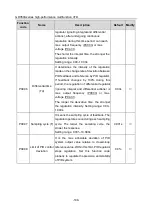 Preview for 203 page of Esco invt GD350A Series Product Manual