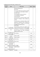 Preview for 205 page of Esco invt GD350A Series Product Manual