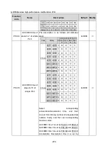 Предварительный просмотр 208 страницы Esco invt GD350A Series Product Manual